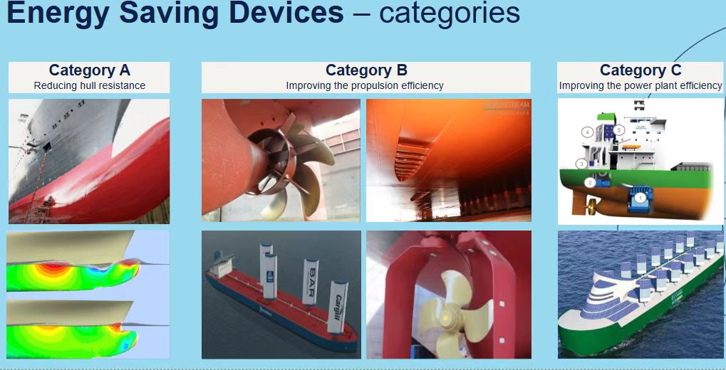螺旋桨水动力节能改造 和  螺旋桨修理
